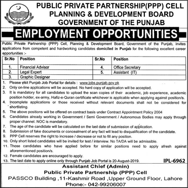 Public Private Partnership (PPP) Govt of Sindh jobs 2019