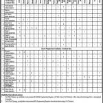 Technical Education And Vocational Training Authority (TEVTA) Jobs 18 Aug 2019