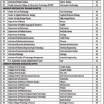 University Of The Punjab Lahore (PU) Jobs 24 Aug 2019