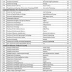 University Of The Punjab PU Jobs 28 Aug 2019