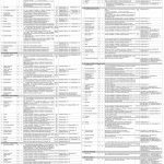 Water And Power Development Authority (WAPDA) Jobs 26 Aug 2019