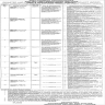 Jobs in Irrigation Department Govt Of Punjab 20 September 2019