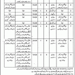 Livestock Department Jobs 03 Sep 2019