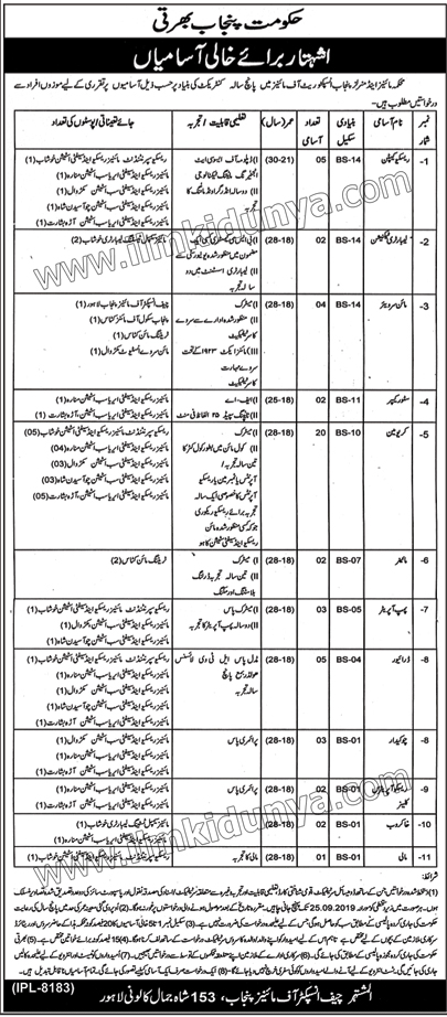 Mines and Minerals Department jobs 2019