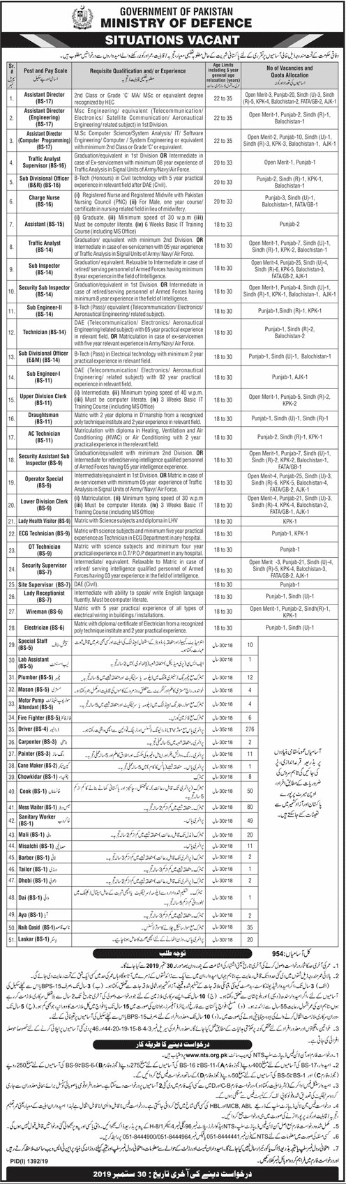 Jobs In Ministry of Defence Govt of Pakistan 16 September 2019