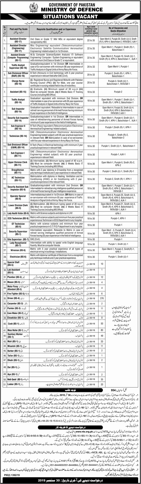 Jobs In Ministry of Defence Govt of Pakistan 17 September 2019
