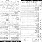 Punjab Workers Welfare Board Jobs 02 Sep 2019