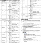 Rescue 1122 Announced Latest Jobs 04 Sep 2019