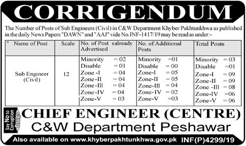 Jobs In Communication and Works C&W Department Government of KPK 13 October 2019