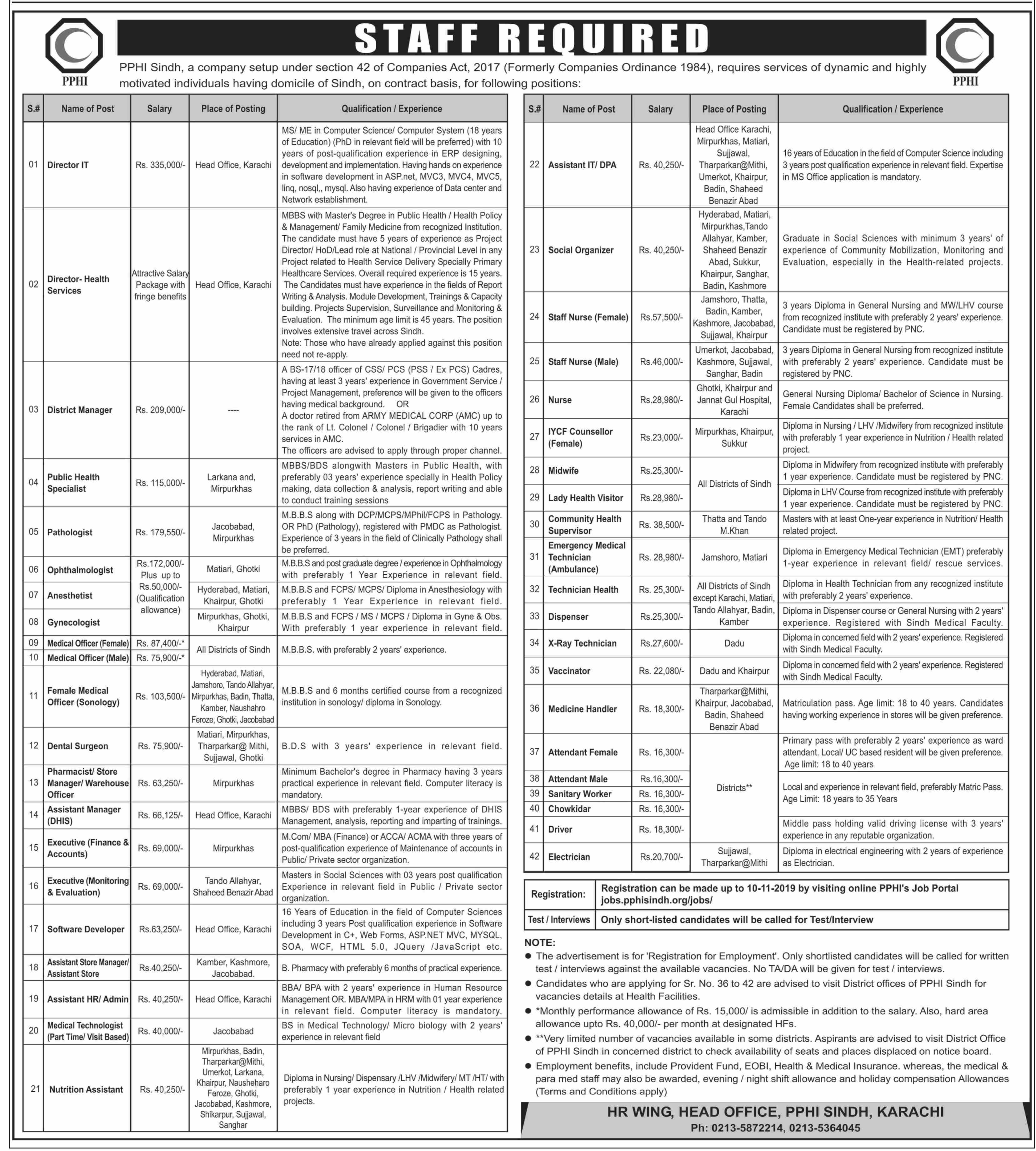 Jobs In Peoples Primary Healthcare Initiative Sindh PPHI 25 October 2019