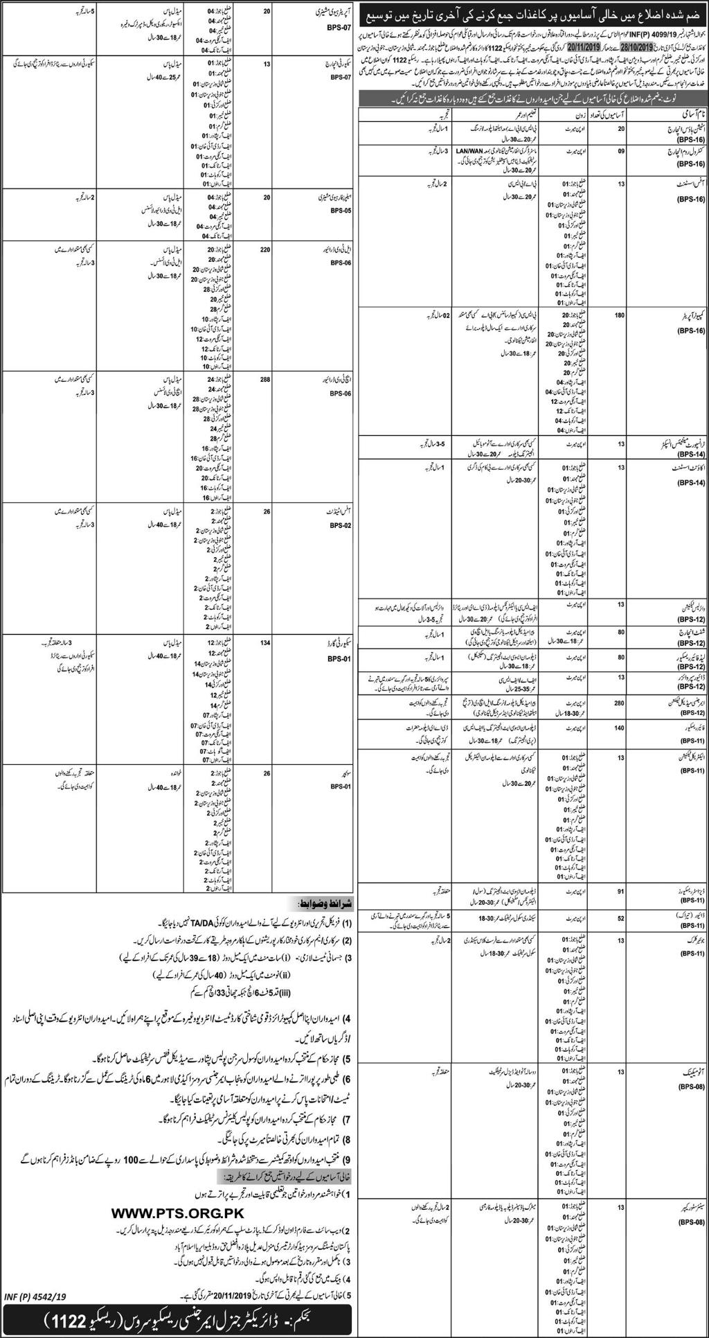 Jobs In Rescue 1122 Khyber Pakhtunkhwa 30 October 2019