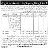 Agriculture Department Govt of Punjab Jobs 26 November 2019