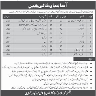 Combined Military Hospital CMH Cantt Malir Jobs 20 November 2019