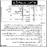 Department Revenue District Bhakkar Jobs 22 November 2019