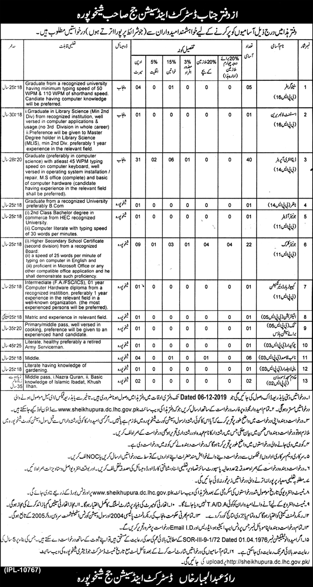 Jobs In Office Of The District And Session Judge 22 November 2019