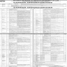 Shaheed Zulfiqar Ali Bhutto University Of Law Jobs 03 November 2019
