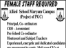Allied School Sargodha Jobs 19 December 2019