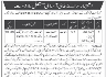 Army Aviation Group Quetta Cantt Jobs 05 December 2019