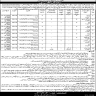Class IV Staff Required In Primary and Secondary Healthcare Department Punjab Jobs 31 December 2019