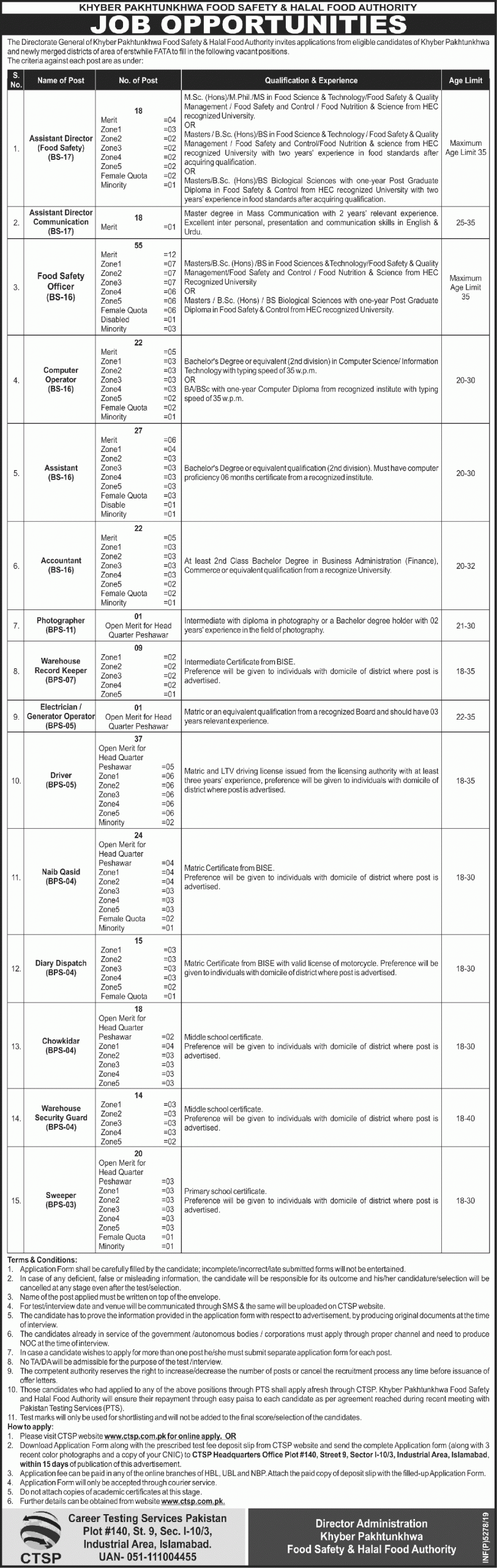 Jobs In Directorate General Of Khyber Pakhtunkhwa Food Safety And Halal 20 December 2019