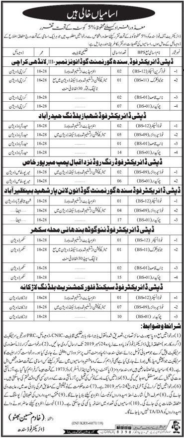 Jobs In Directorate Of Food Sindh 12 December 2019