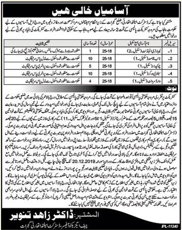 Jobs In District Health Authority District Gujrat 05 December 2019