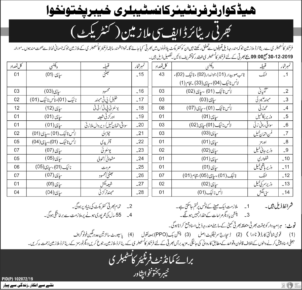 Jobs In Head Quarter Of FC Constabulary Khyber Pakhtunkhwa 20 December 2019