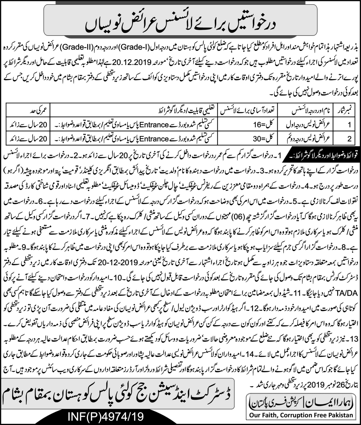 Jobs In Office Of The District And Session Judge Kohistan 02 December 2019