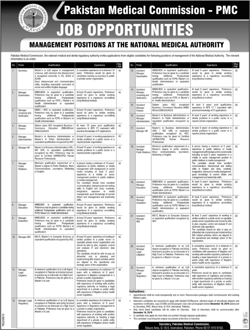 Jobs In Pakistan Medical Commission PMC Islamabad 05 December 2019