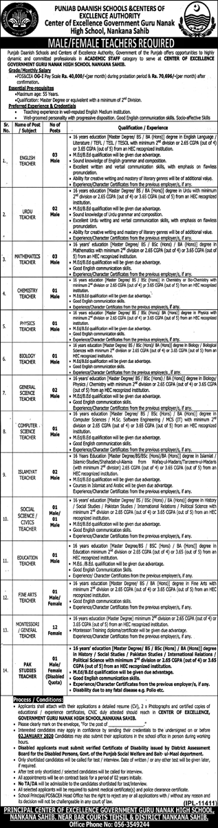 Teachers Required In Punjab Daanish Schools And Centers Of Excellence Authority 11 December 2019