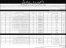 Jobs Announced In Frontier Corps North Khyber Pakhtunkhwa Jobs 25 January 2020