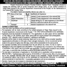 PGS Housing Scheme Faisalabad Jobs 29 January 2020