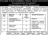 Punjab Intermediate Cities Improvement Investment Program PICIIP Jobs 11 January 2020