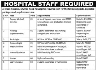 Al Ihsan Hospital Rawalpindi Jobs 09 February 2020