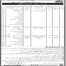 Govt. Of Sindh Salester Department Jobs 19 February 2020