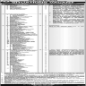 Pir Mehar Ali Shah Arid Agriculture University Jobs 08 February 2020