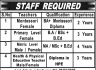 Teachers Required In Waresak Model School And Colleges Jobs 17 February 2020
