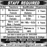 Teachers Required In Waresak Model School And Colleges Jobs 17 February 2020