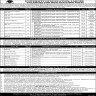 University of Education Lahore Jobs 14 February 2020