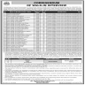 CMW Walk In Interview In Health Department Govt of Sindh Jobs 14 March 2020