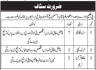 Jamia Dar Ul Aloom Balochistan Jobs 14 March 2020