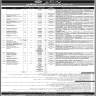 Pakistan Testing Service (PTS) Announced PASSCO Jobs 09 March 2020