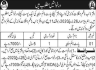 Part TIme Sweeper Reaquired In Office Of Naib Nazam Forest Department Quetta Jobs 13 March 2020