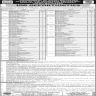 Special Education Department Gilgit Baltistatn Jobs 14 March 2020