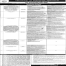 University of Sargodha Jobs 03 March 2020