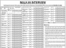 Walk In Interview In Health Department Govt of Sindh Jobs 12 March 2020
