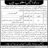 Peshawar Revenue Academy Jobs 27 April 2020