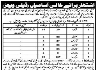 Health Department District Sargodha Jobs 23 May 2020