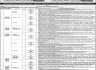 Interviews For Teaching Faculty Sahiwal Medical College And ITS Allied Hospital Jobs 06 May 2020