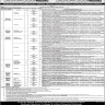 Interviews For Teaching Faculty Sahiwal Medical College And ITS Allied Hospital Jobs 06 May 2020
